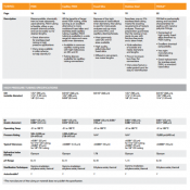 TUBING OVERVIEW …